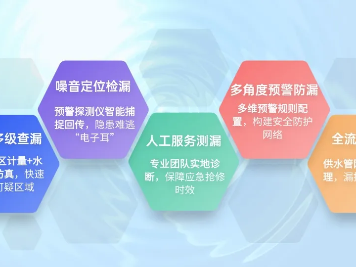 從“大海撈針”到“精準狙擊” | 聚焦智慧水務控漏體系